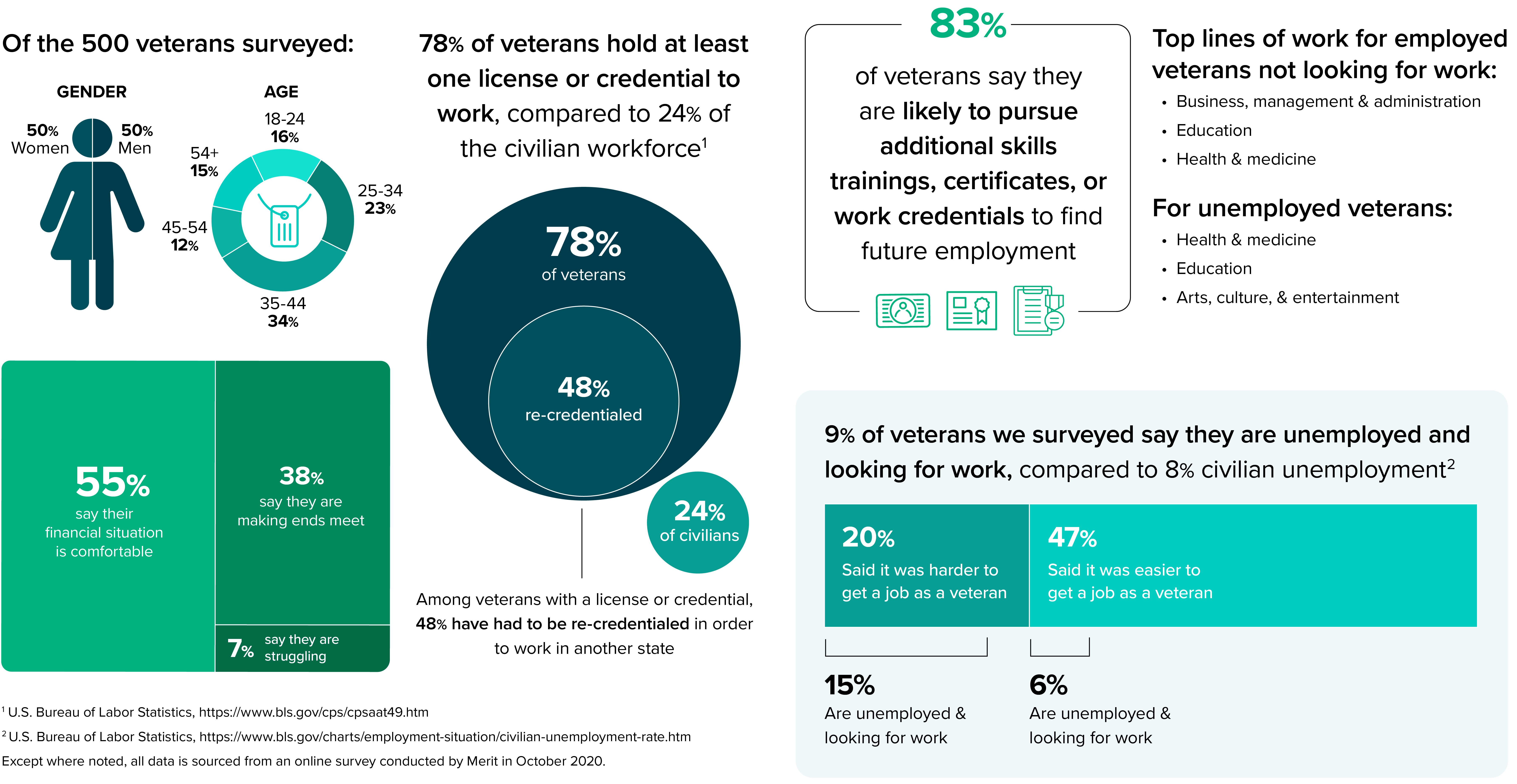 Veteran-Infographic-DT-02-1