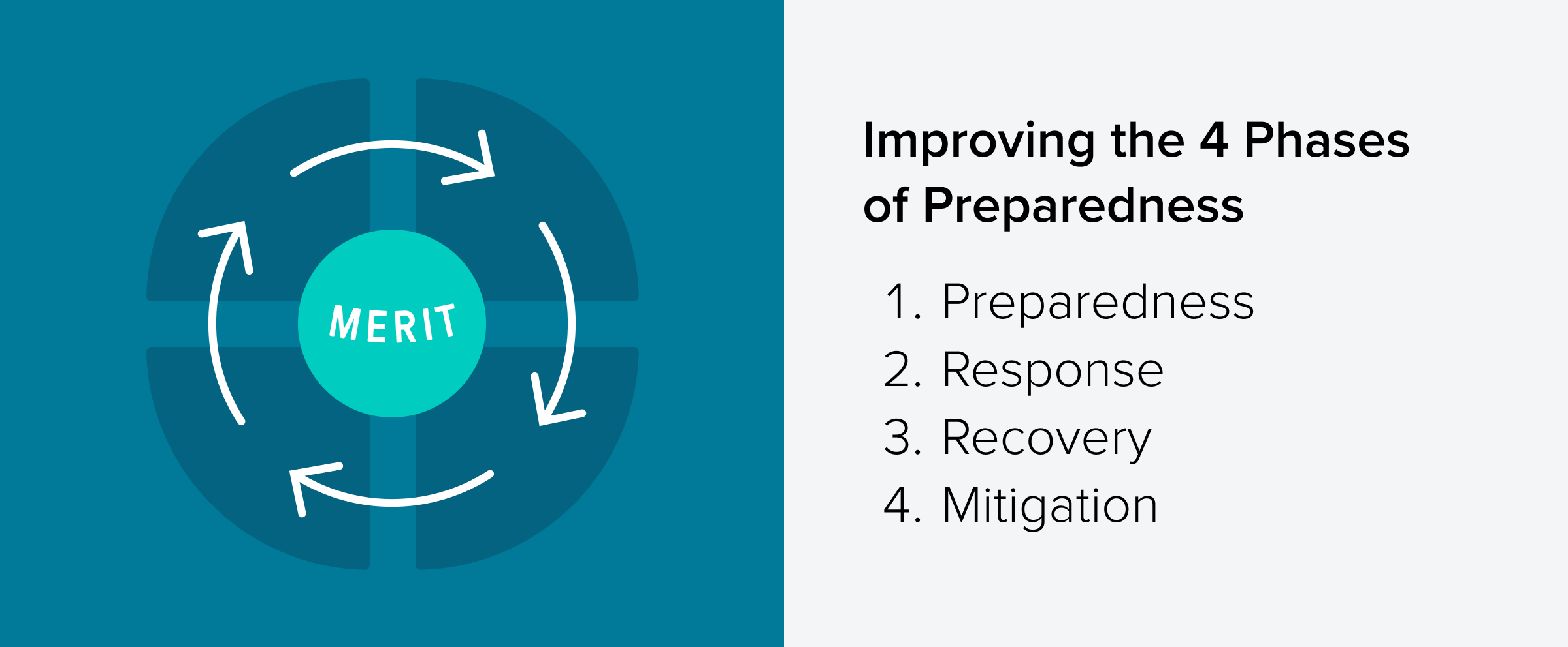 Improving the Four Phases of Hurricane Management with Merit