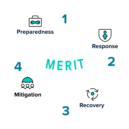 management lifecycle